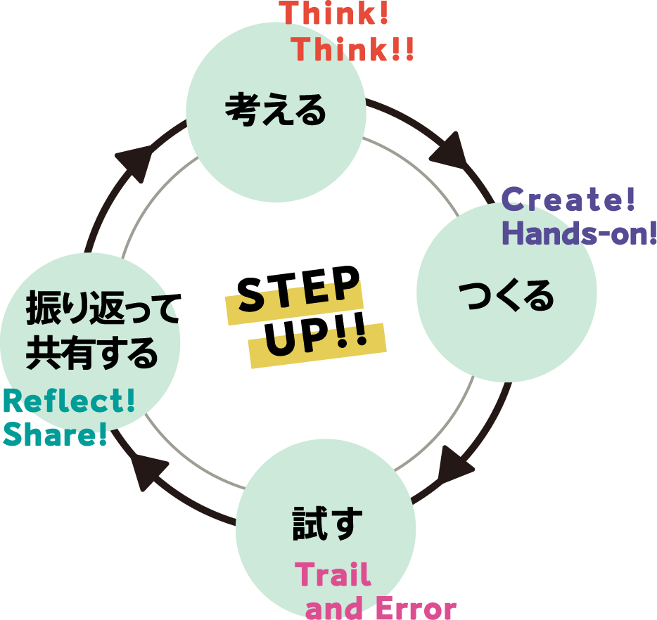 ステップアップサークル